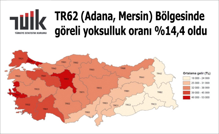 Adana, Mersin Bölgesinde göreli yoksulluk oranı %14,4 oldu