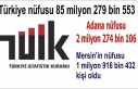 Türkiye nüfusu 85 milyon 279 bin 553